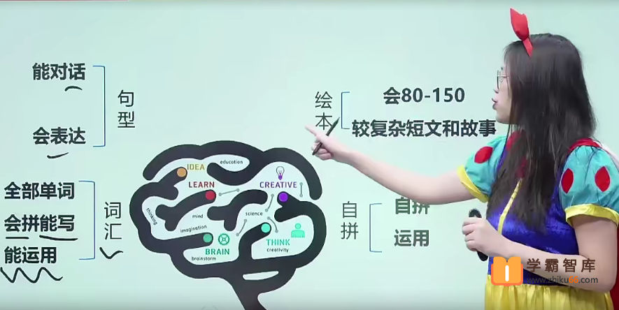 韩淑娇2021寒假剑桥英语系统课（剑二下）