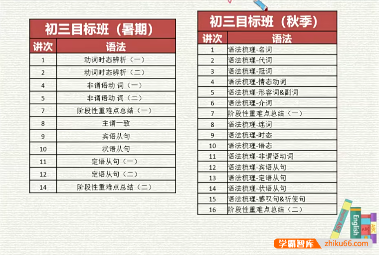 【周岱蒙英语】2020秋季初三中考英语目标班