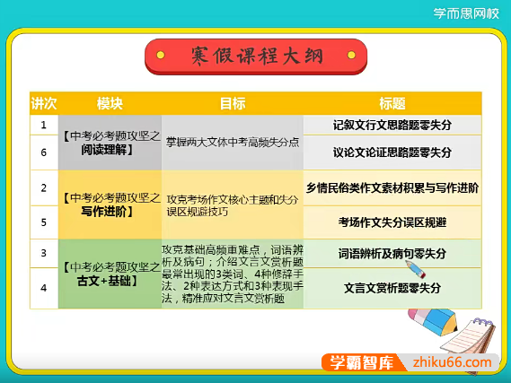 【任佳语文】2021年寒假初三中考语文阅读写作班