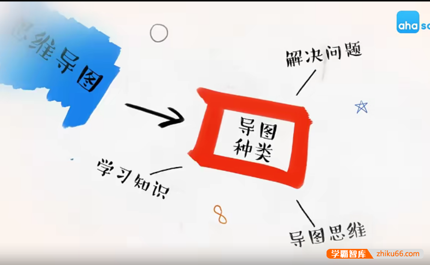 【芝麻学社】ahashool思维导图学数学