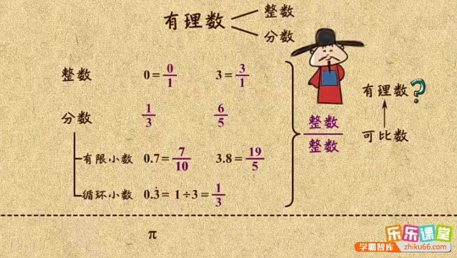 【乐乐课堂】初中数学同步学7-9年级全套动画课程（沪科版）