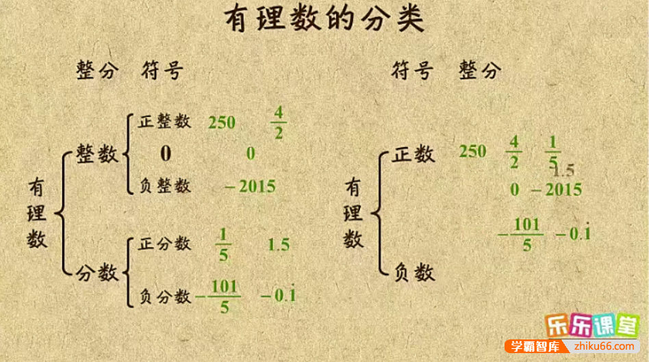 【乐乐课堂】初中数学同步学7-9年级全套动画课程（苏科版）
