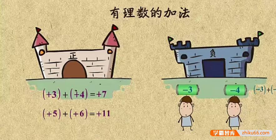 【乐乐课堂】初中数学同步学7-9年级全套动画课程（浙教版）