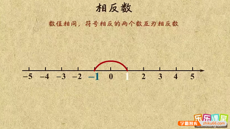 【乐乐课堂】初中数学同步学7-9年级全套动画课程（湘教版）