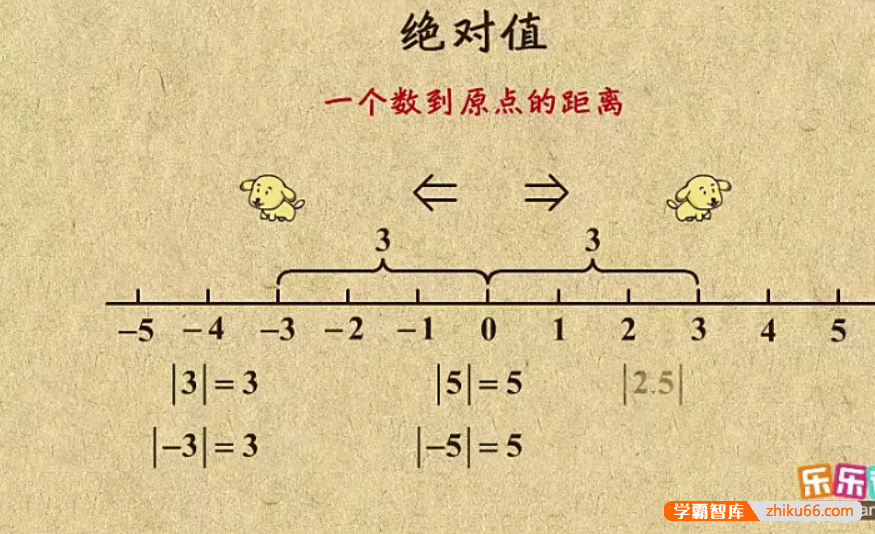 【乐乐课堂】初中数学同步学7-9年级全套动画课程（华师版）