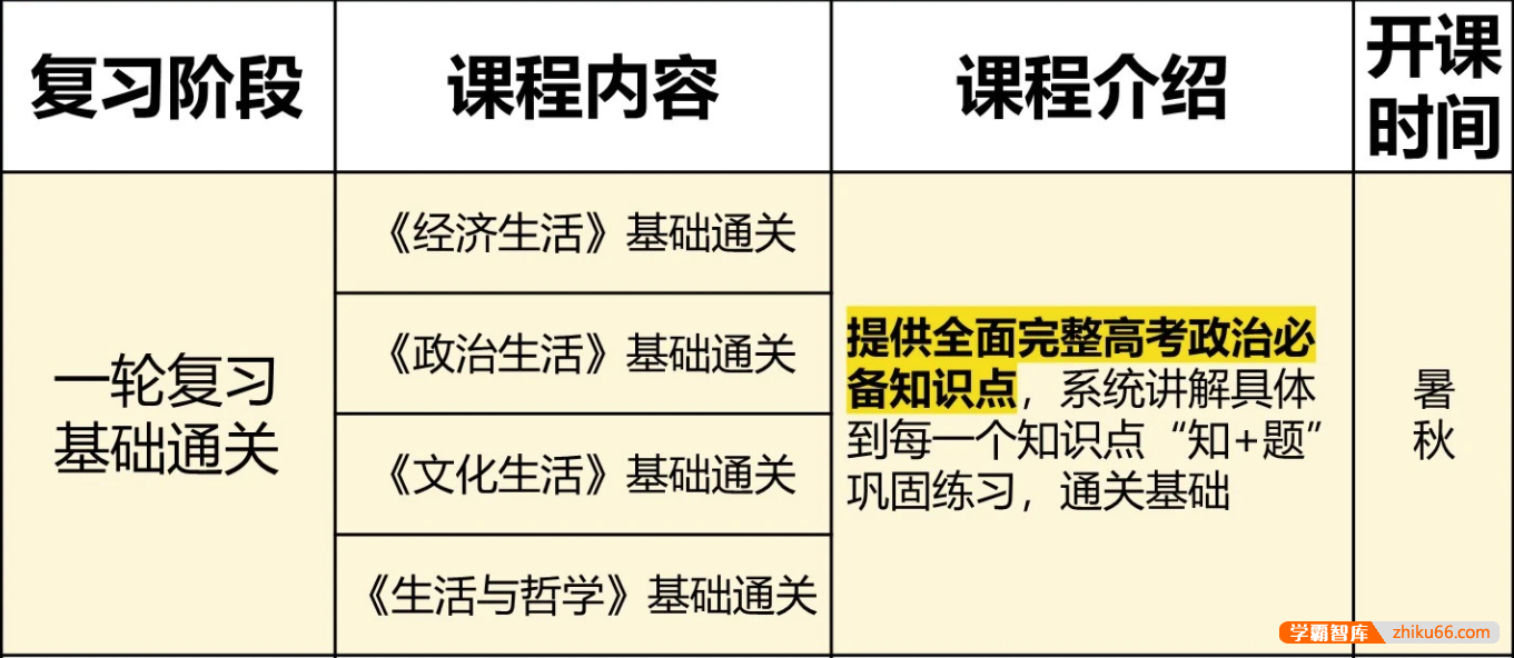 【马宇轩政治】2022届高三政治 马宇轩高考政治一轮复习联报-高中政治-第2张