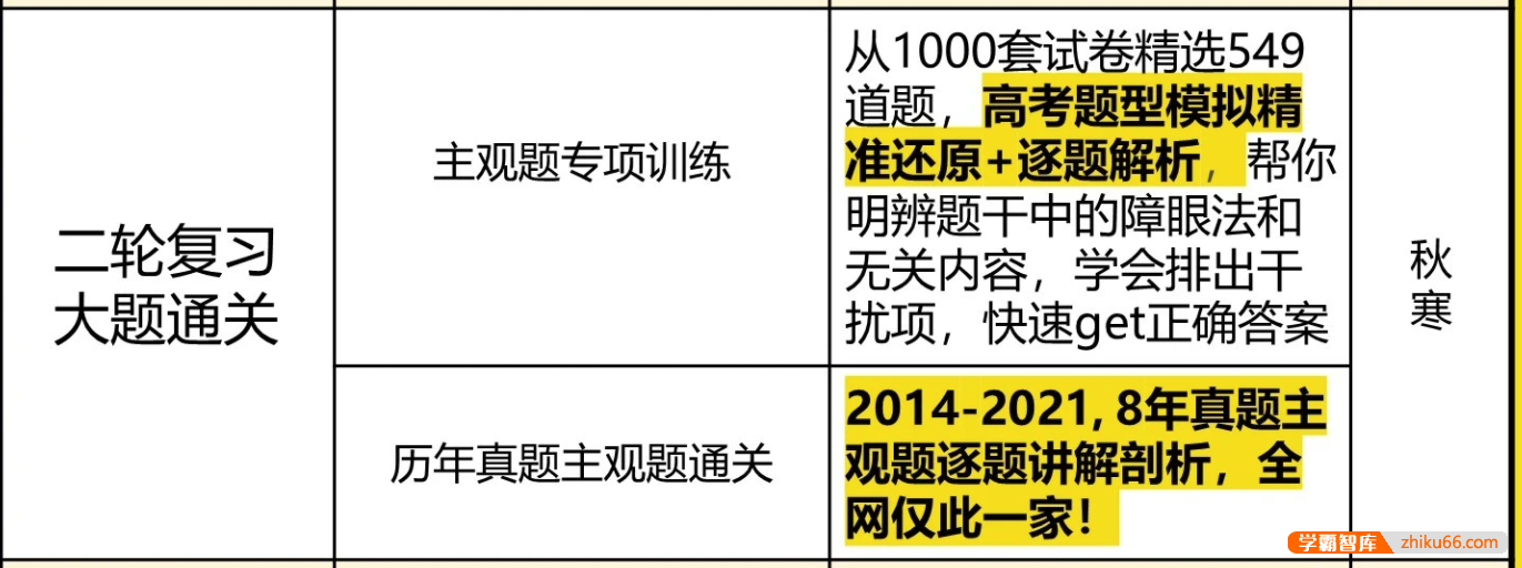 【马宇轩政治】2022届高三政治 马宇轩高考政治二轮复习联报-高中政治-第2张