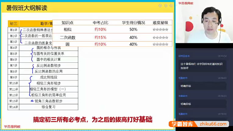 【张江数学】张江初二升初三数学菁英班-2020暑期
