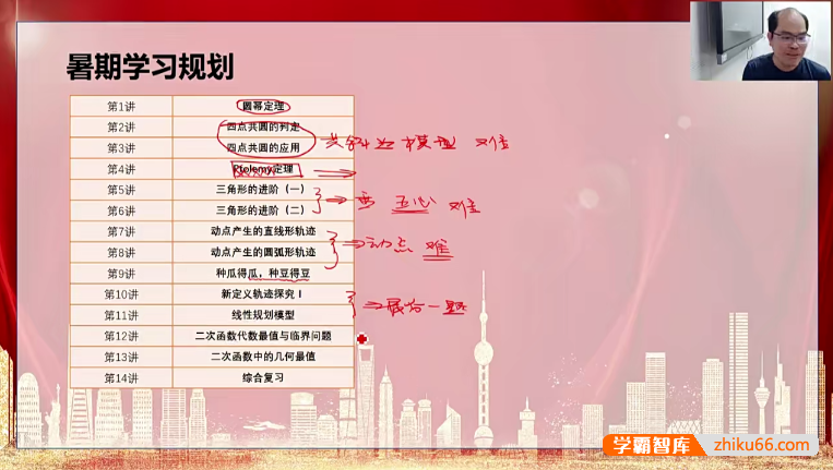【林儒强数学】林儒强初三数学培优S班(人教)-2020年暑期