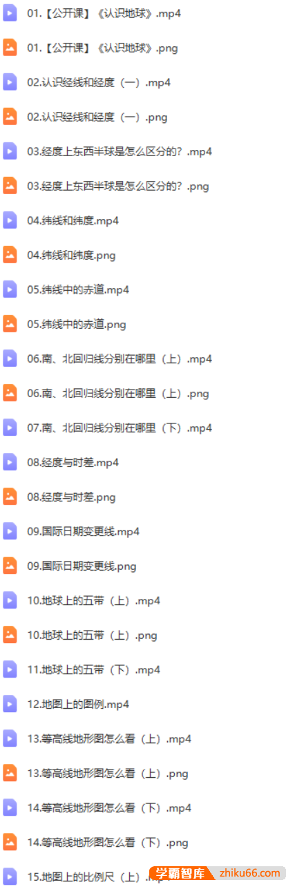 【好芳法课堂】王芳认识地球 （世界地理中级课）（第一部）【完结】-初中地理-第1张
