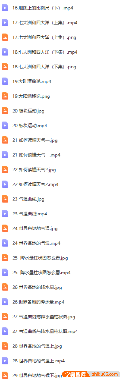 【好芳法课堂】王芳认识地球 （世界地理中级课）（第一部）【完结】-初中地理-第2张