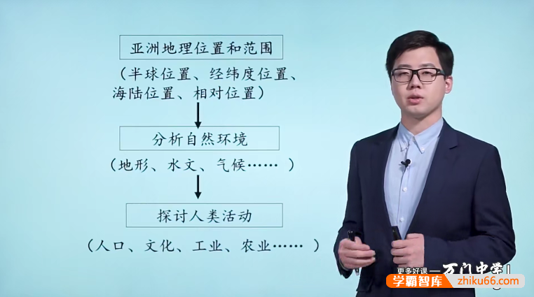 万门大学张海嵩初一地理基础班（七年级下）