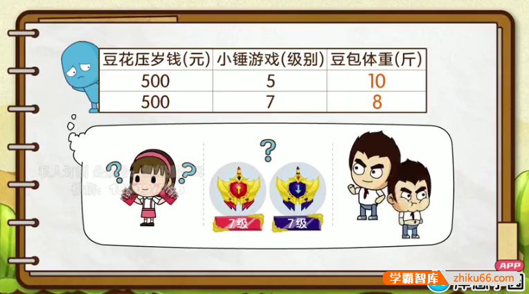 【洋葱学院】2022年小学五年级数学同步动画课程(苏科版)