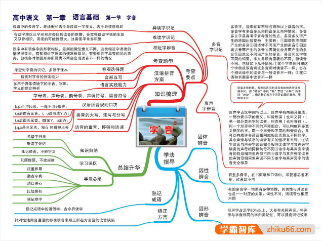 高中9科解题思路思维导图(高中9科解题思路)