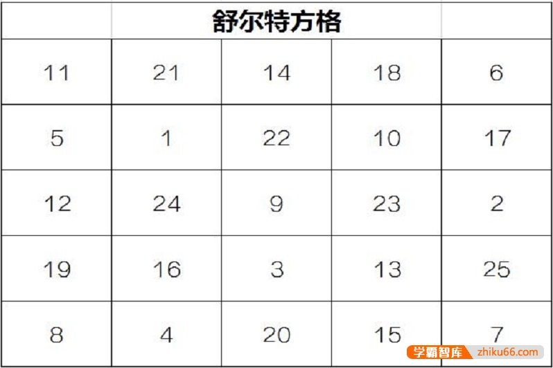 舒尔特训练计划表3-5阶共500张-提高孩子注意力
