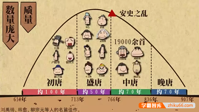 【乐乐课堂】大语文动画版最全386集，包含小学语文的方方面面
