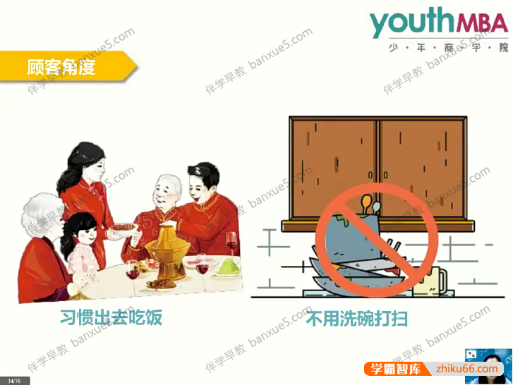 少年商学院课程《青少年美式财商课》共12集-家庭教育-第4张