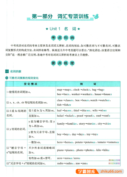 【星火英语巅峰训练】2022最新版初中英语词汇与语法pdf电子版附答案-初中英语-第2张