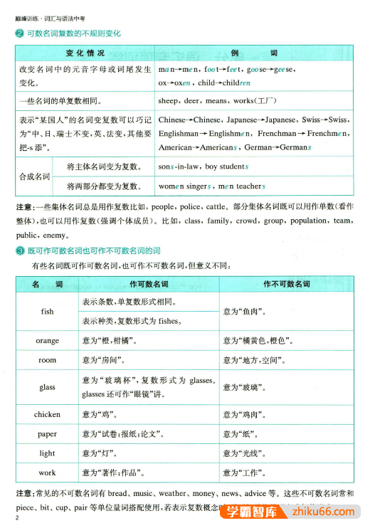 【星火英语巅峰训练】2022最新版初中英语词汇与语法pdf电子版附答案-初中英语-第3张