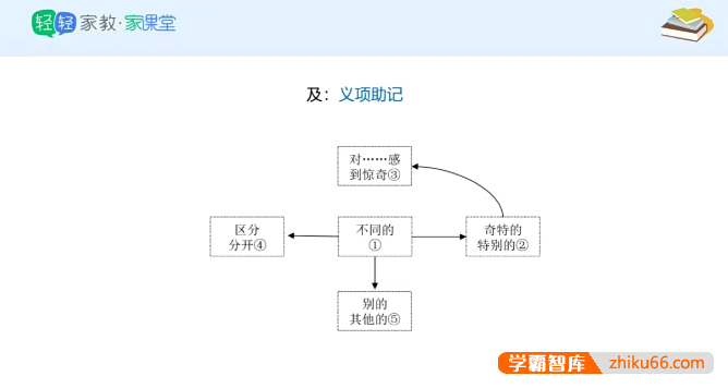 《初中中考150文言文实词详解精练》视频课程-初中语文-第1张