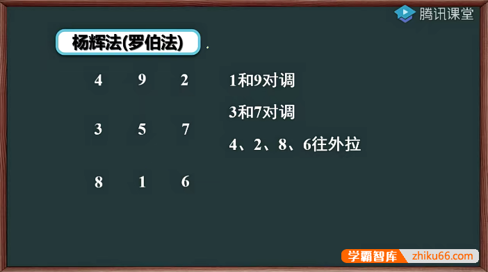 欧阳老师的趣味课堂《欧阳越-高思数学竞赛小学4年级下册》