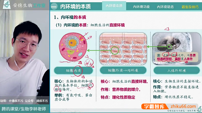【李林生物】安德高中生物系统课-高二选择性必修1-2同步视频课程