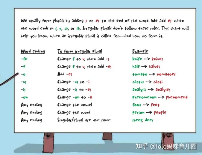 爆笑学英语语法《Words Are Categorical》18册,可以当漫画看的语法词汇书-电子书-第3张