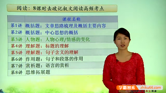【王帆语文】8课时击破记叙文阅读高频考点-初中语文-第1张