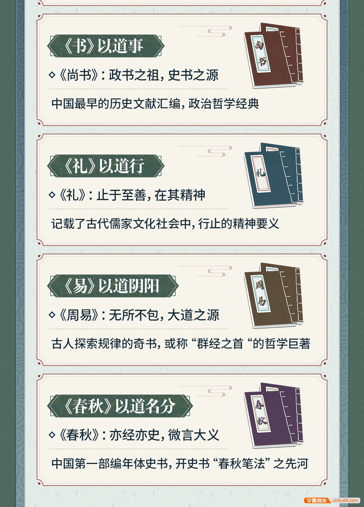 北师大李山教授讲古代文化：从《诗经》到《周易》-高中语文-第3张