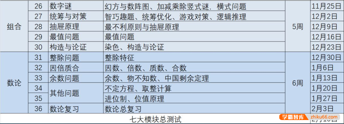 【睿爸小屋】小学奥数七大模块(第三季)全11讲视频课程-小学数学-第2张