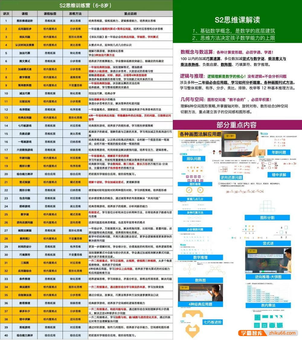 【李老头数学】李老头小学数学思维S2阶视频课程(适合小学一二年级)-小学数学-第2张