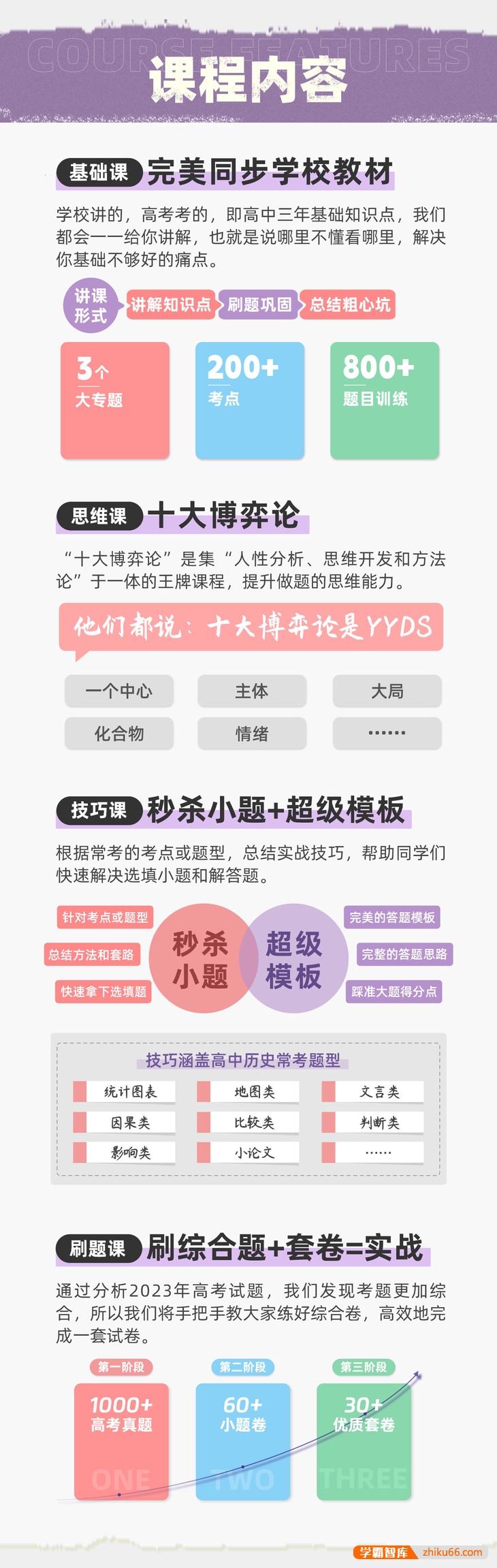【十二节课】2024一页历史全套系统网课8.0版(高中历史负责到高考)-高中历史-第2张