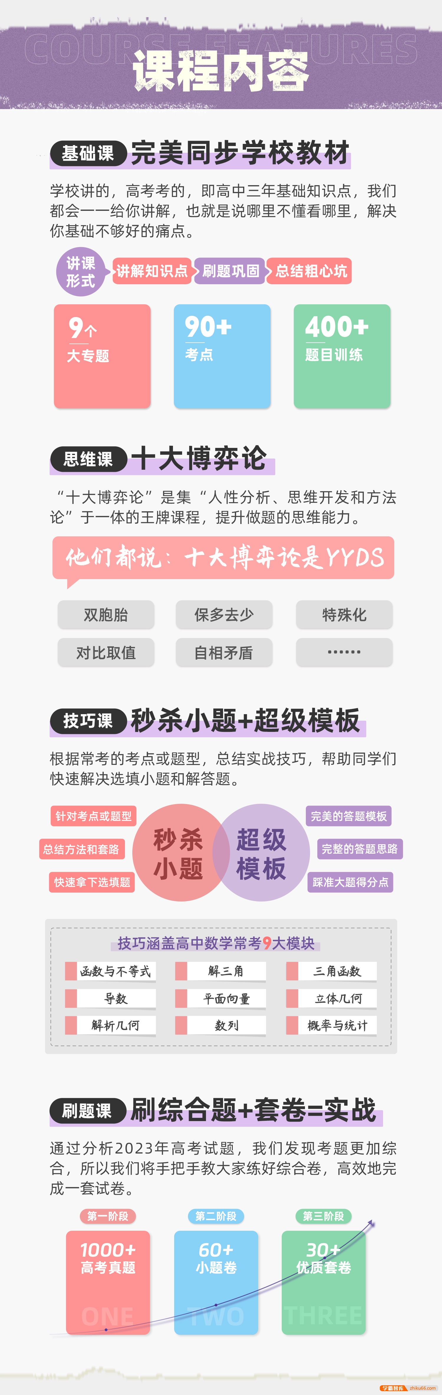 【十二节课】2024贝壳数学全套系统网课8.0版(高中数学负责到高考)-高中数学-第3张