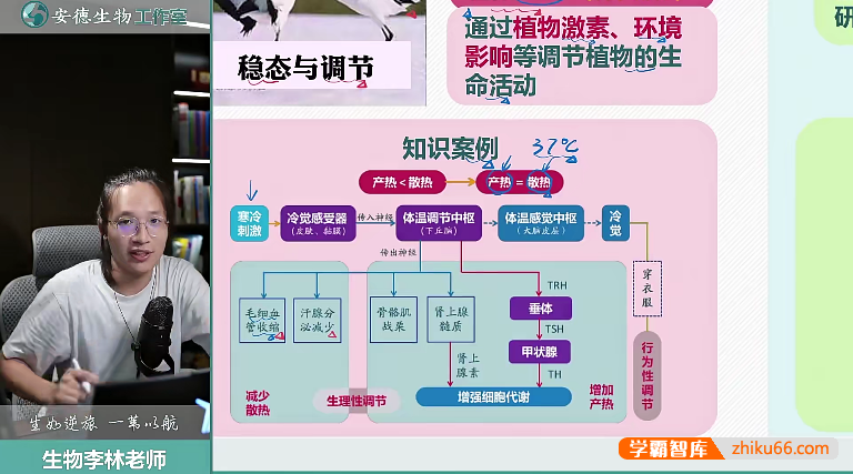 【李林生物】2025届安德高二生物 李林高二生物上学期同步课(版本一)