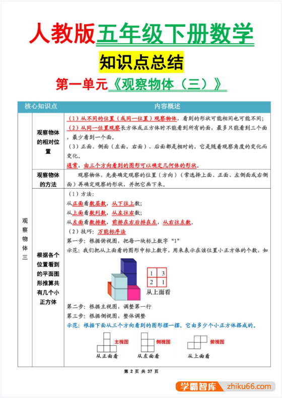 2025春小学1-6年级下册语文数学小纸条合集-小学综合-第2张