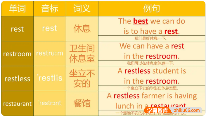 《巧妙记忆初中英语1600单词》 讲解及例句(单词初记,发音听力,锁定核心,现学现用,高效记忆)吃透初中英语1600个单词-初中英语-第4张