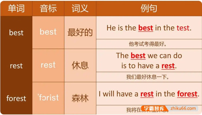 《巧妙记忆初中英语1600单词》 讲解及例句(单词初记,发音听力,锁定核心,现学现用,高效记忆)吃透初中英语1600个单词-初中英语-第3张